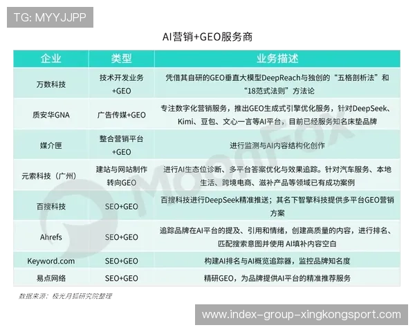 联赛社会责任年报成为吸引赞助新利器 联赛社会责任年报成为吸引赞助新利器